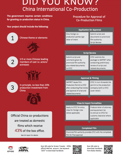 2017-China-Co-Production-Infographic
