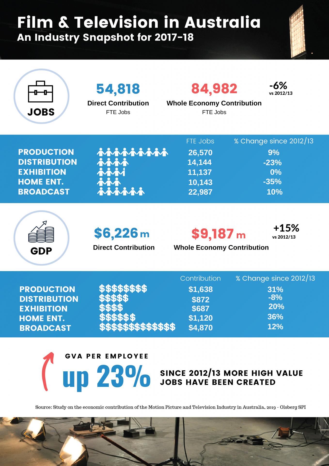 infographic-the-economic-contribution-of-the-motion-picture-and